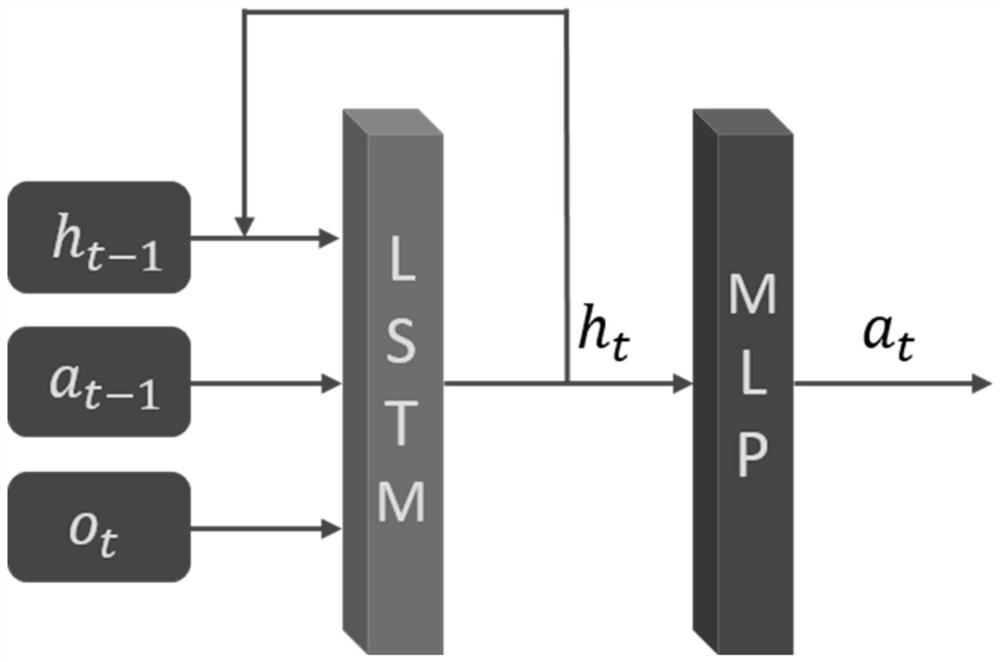 An Efficient Value Function Iterative Reinforcement Learning Method for Shared Recurrent Neural Networks