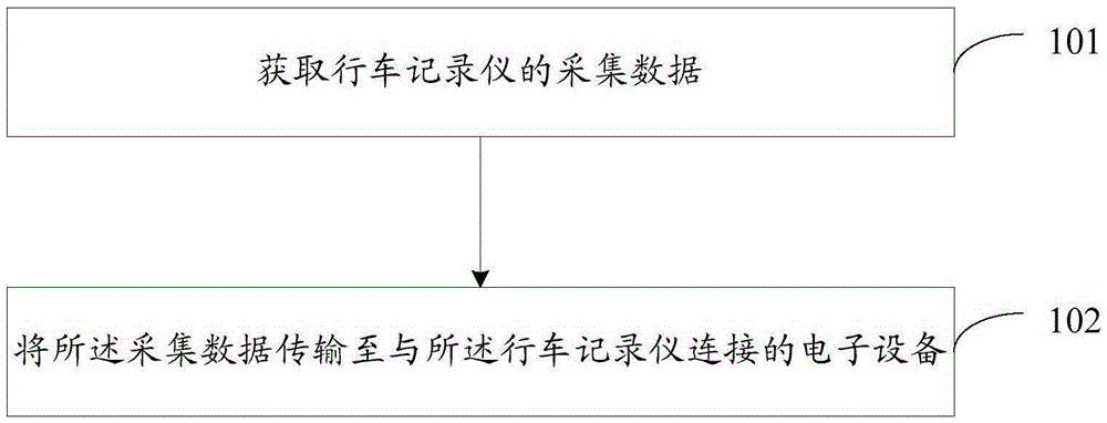 Data processing method, device and system