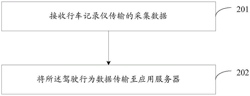 Data processing method, device and system