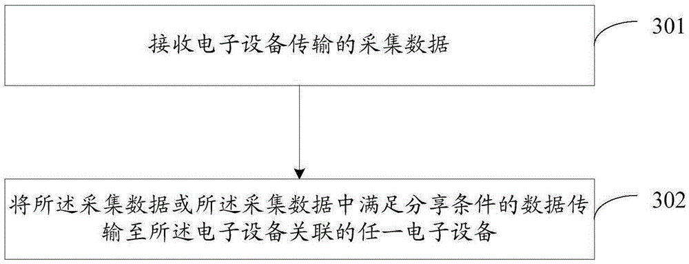 Data processing method, device and system