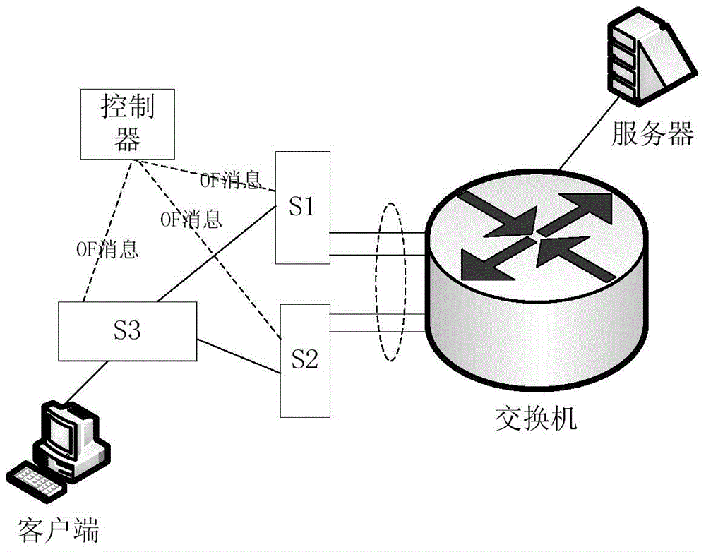 SDN(software defined networking)-based link aggregation method