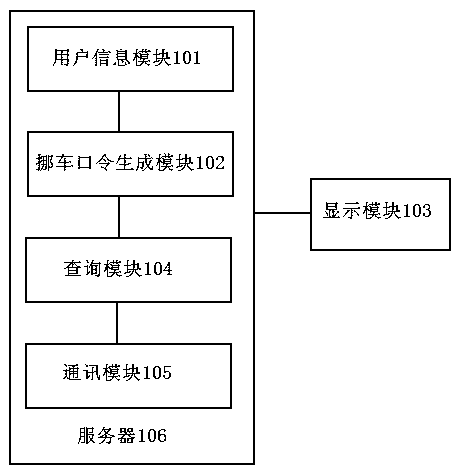 Method and system for contacting vehicle owner to protect privacy of vehicle owner