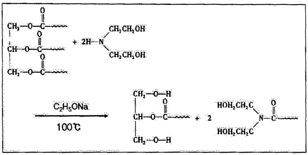 A method for preparing organic polymer foaming material from waste oil