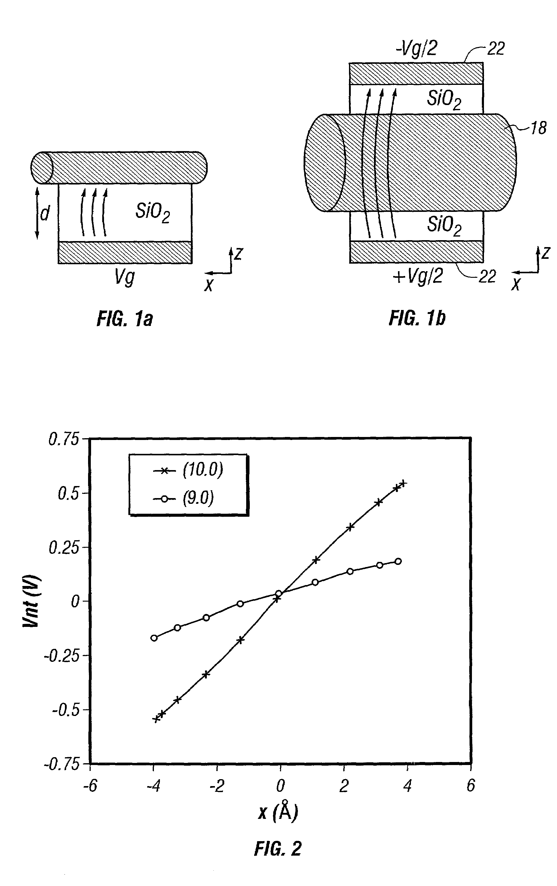 Band-structure modulation of nano-structures in an electric field