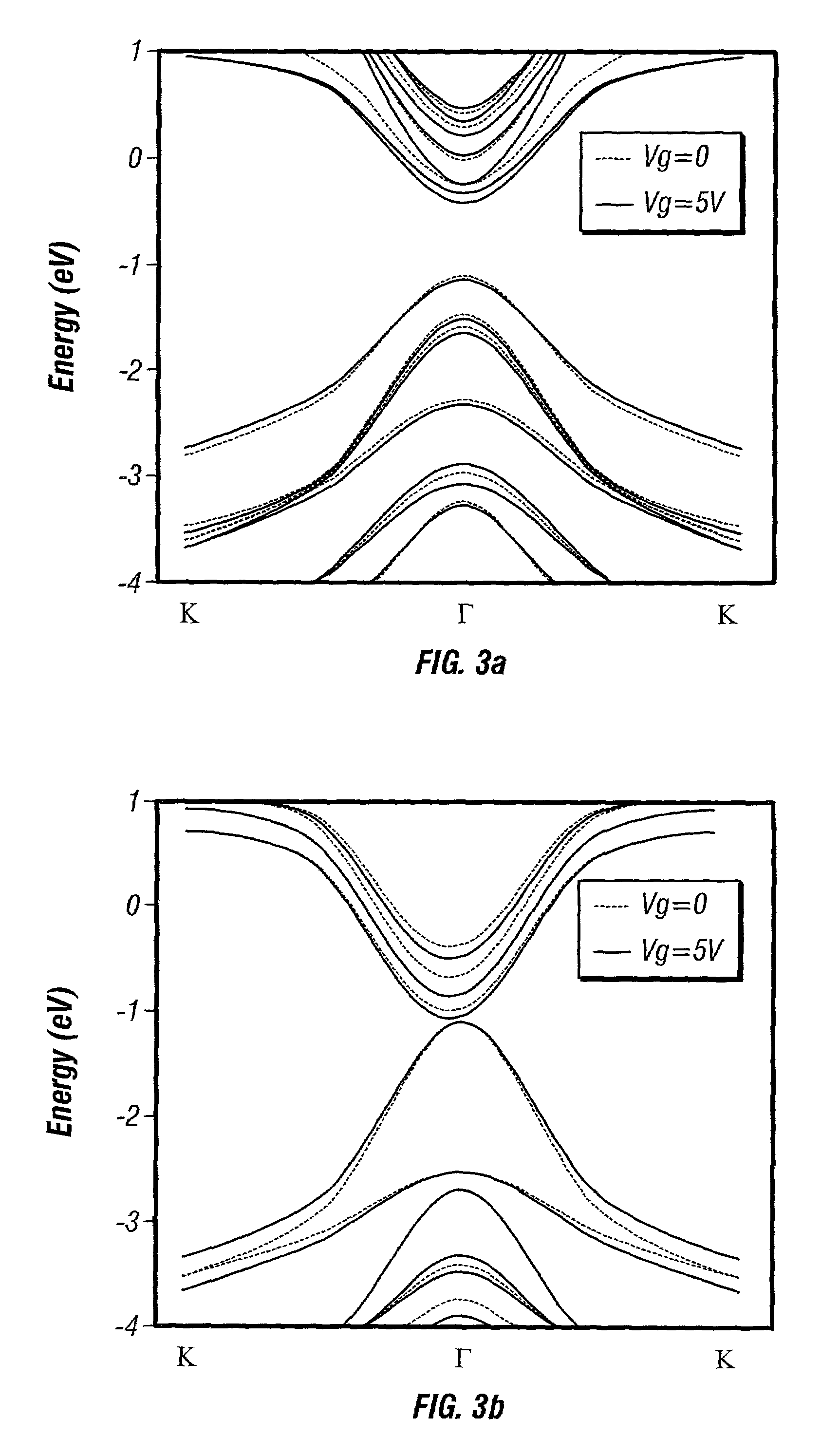 Band-structure modulation of nano-structures in an electric field