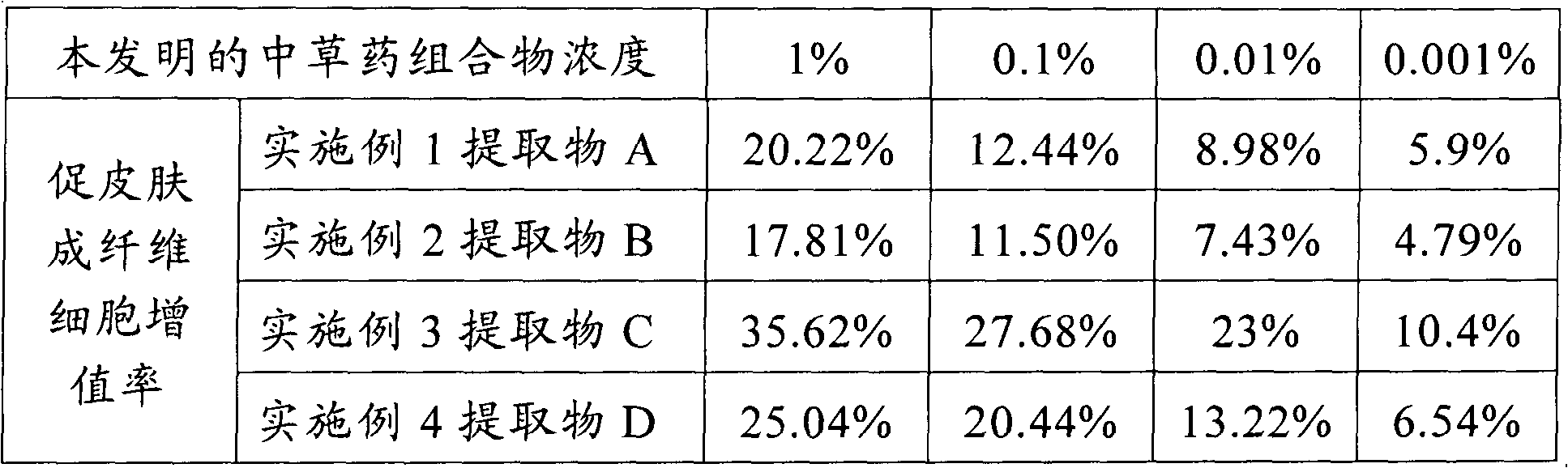 Anti-ageing Chinese herbal medicine composition as well as preparation method and application for same