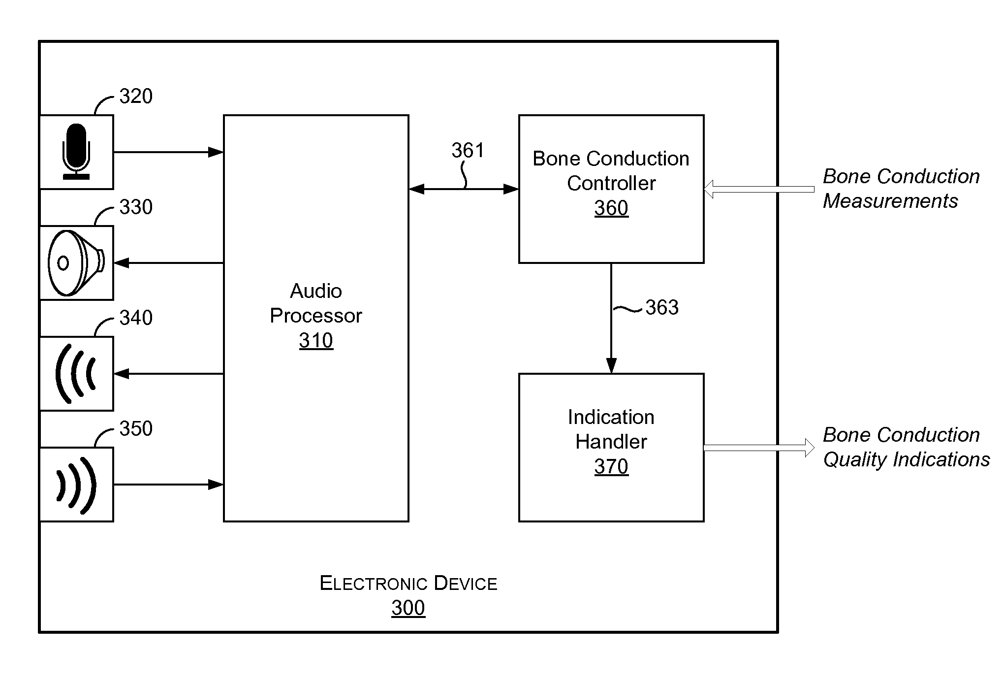 Indication of quality for placement of bone conduction transducers