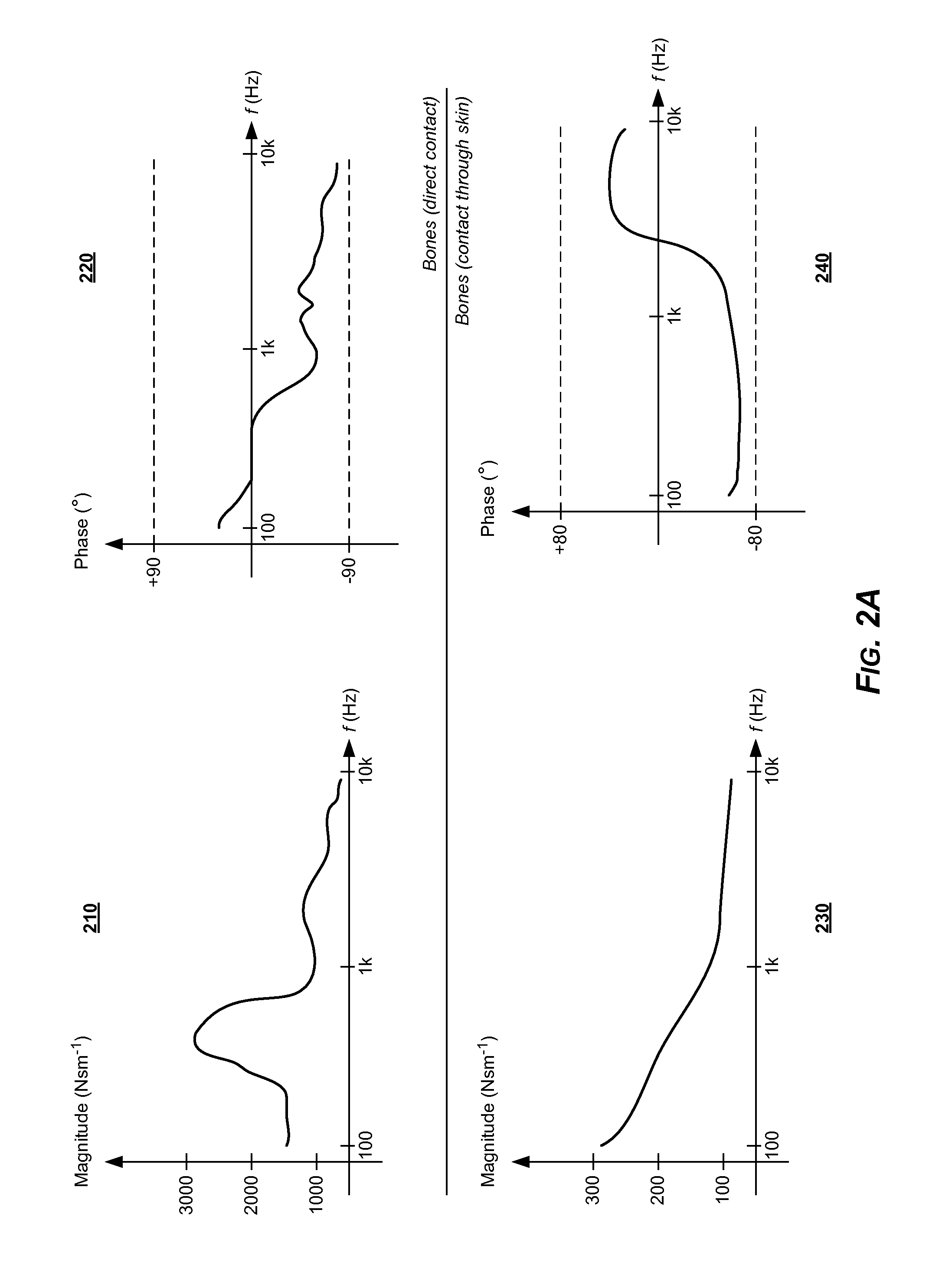 Indication of quality for placement of bone conduction transducers