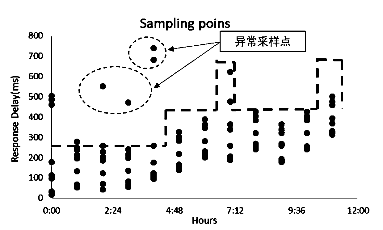 Service quality monitoring platform and method of Internet of things based on big data