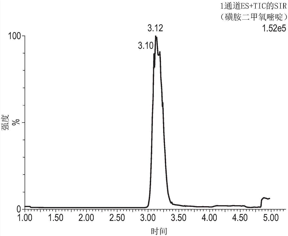 Dual mode ionization device