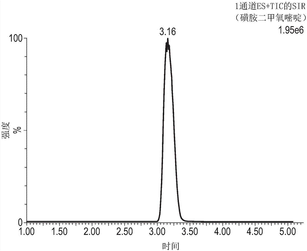 Dual mode ionization device