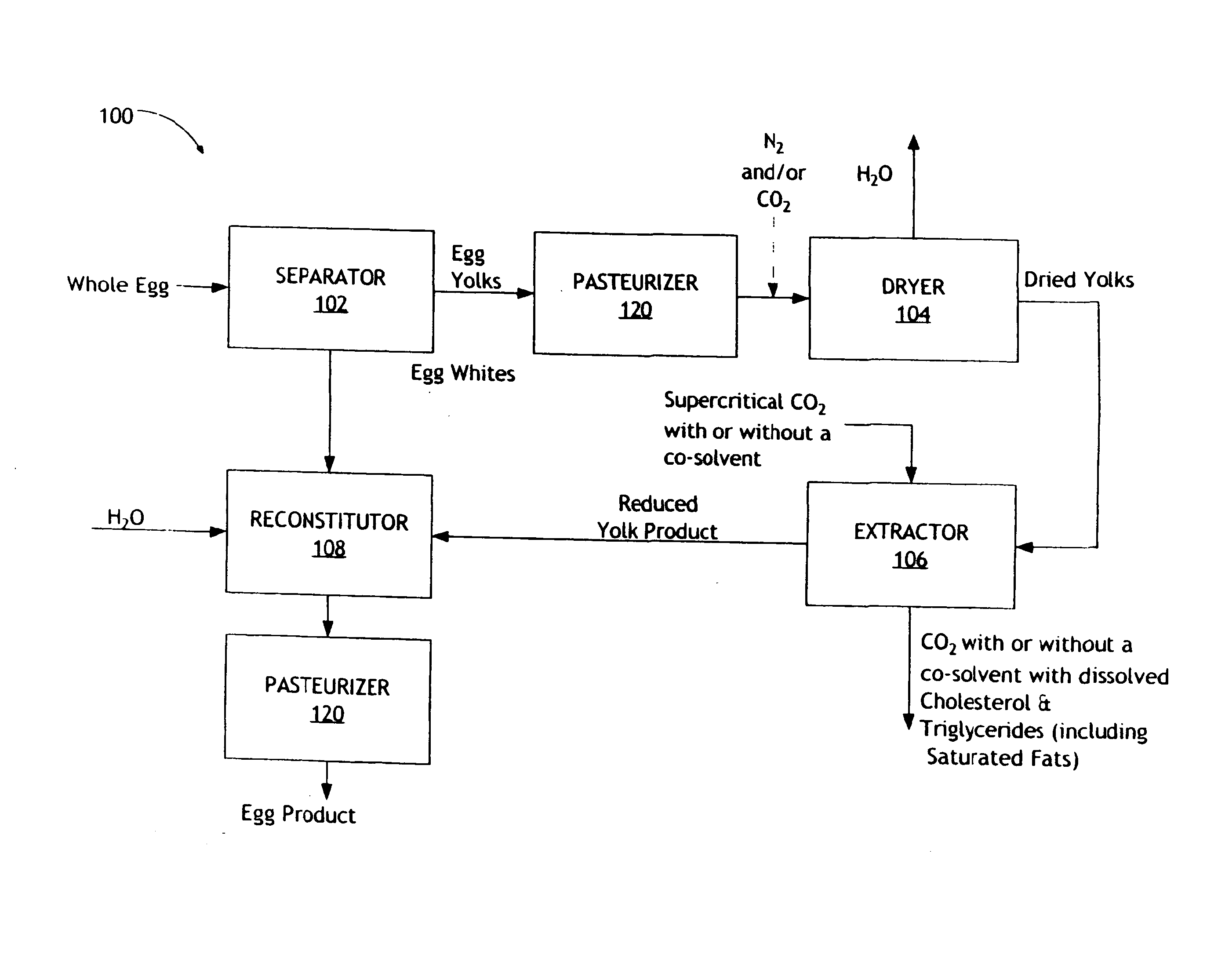 Egg product and production method