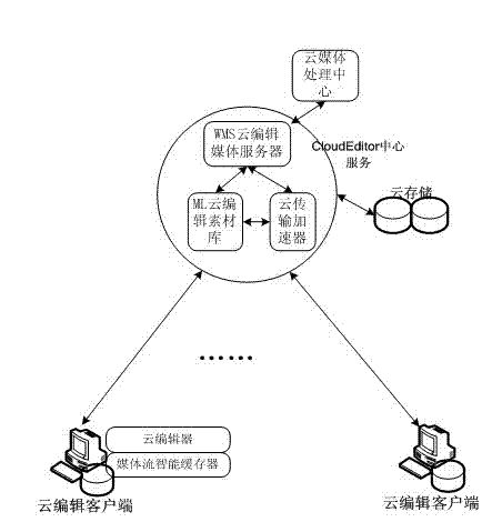 Digital video processing and cataloguing system and method based on cloud edition technology