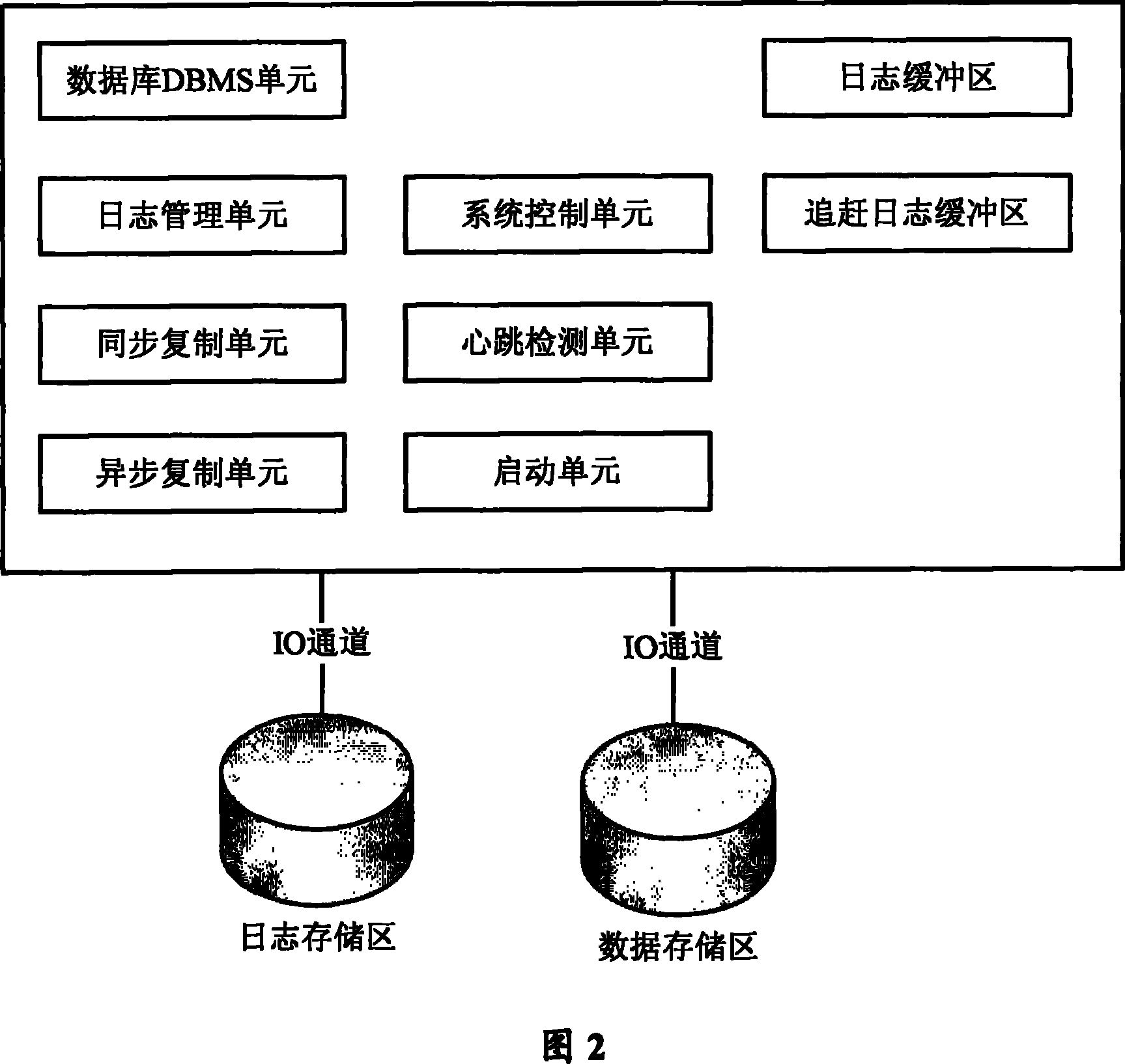 Method and system for implementing from asynchronous copy to synchronous copy by data