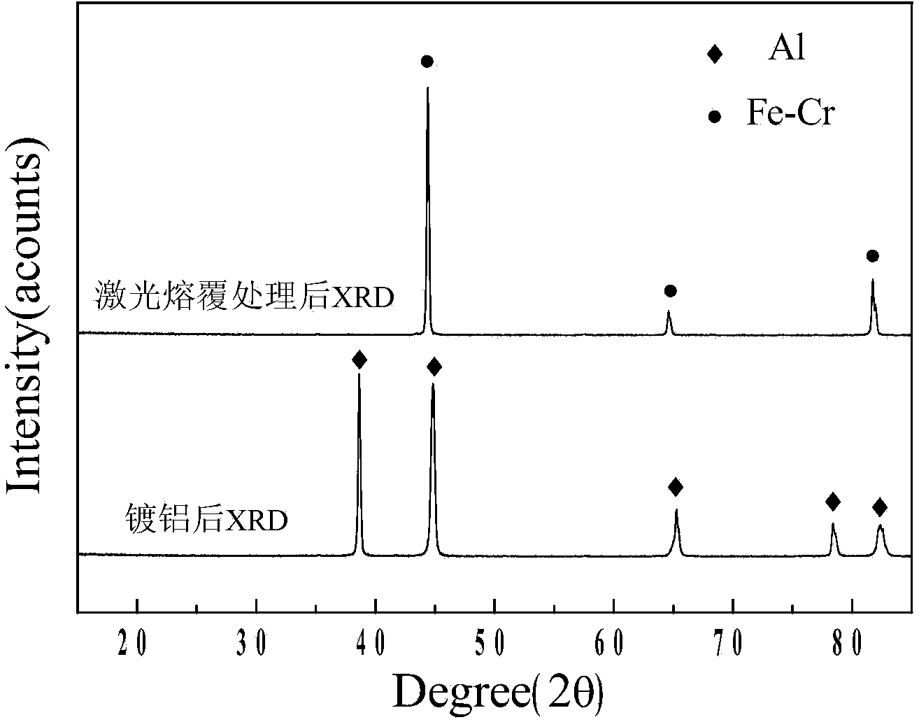 Method for improving liquid metal corrosion resistance of martensitic heat-resistant steel