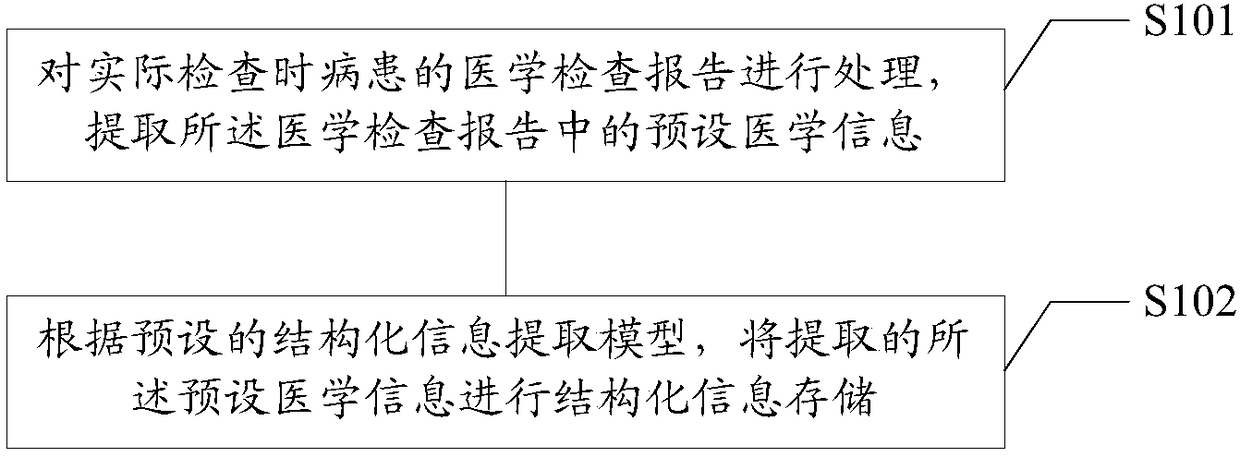 Structured processing method and system for medical examination data