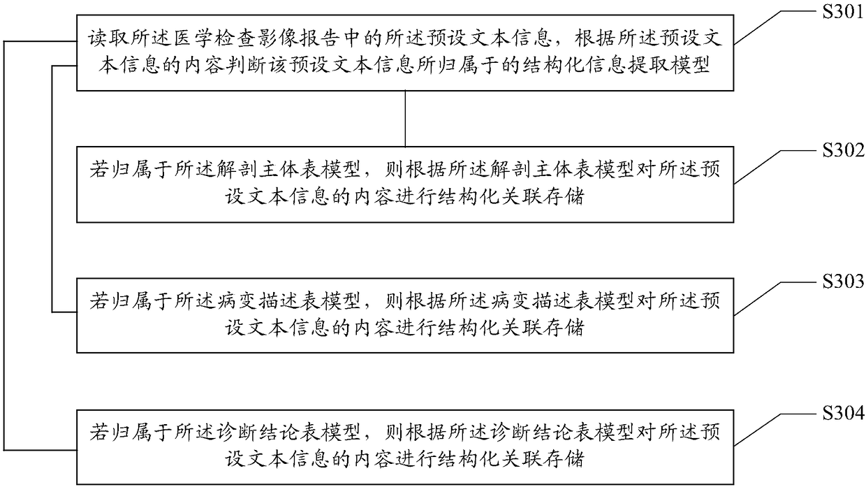 Structured processing method and system for medical examination data