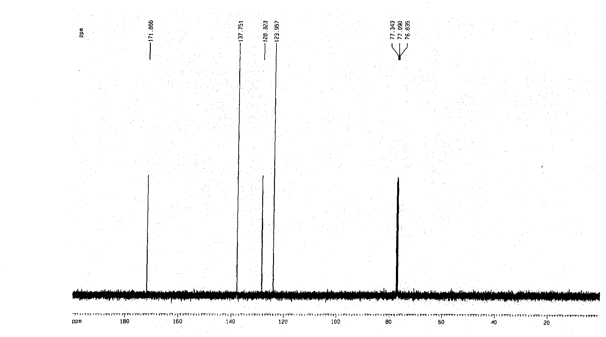 Preparation method for novel wood preservative