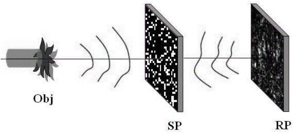 Lensless diffraction imaging method based on complementary random sampling