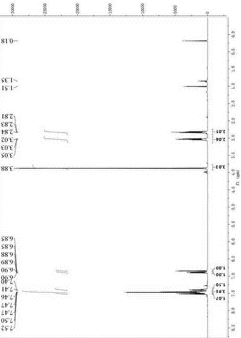 Synthesis method of lasofoxifene precursor of nafoxidine