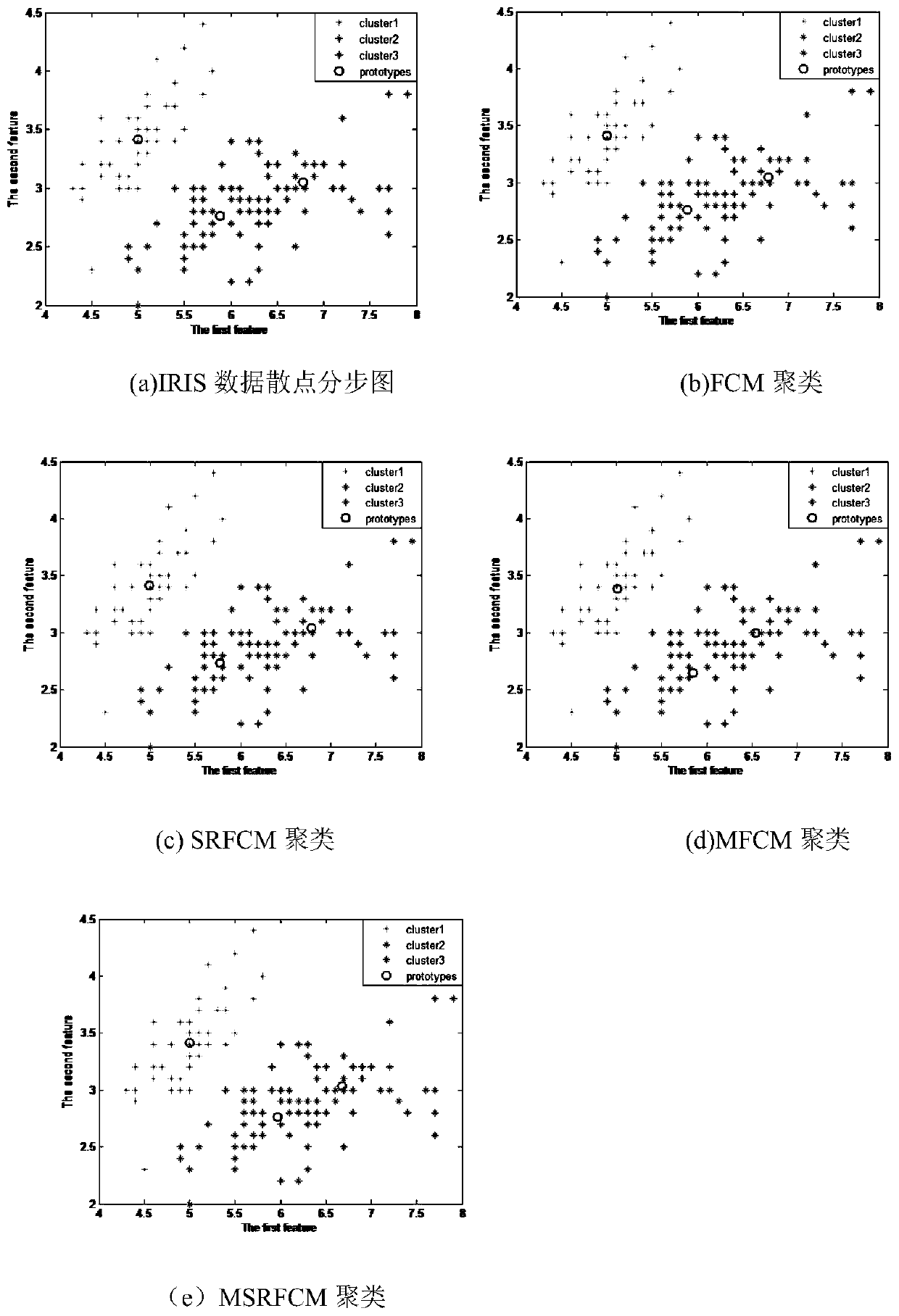 Shadow rough fuzzy clustering method based on Mahalanobis distance