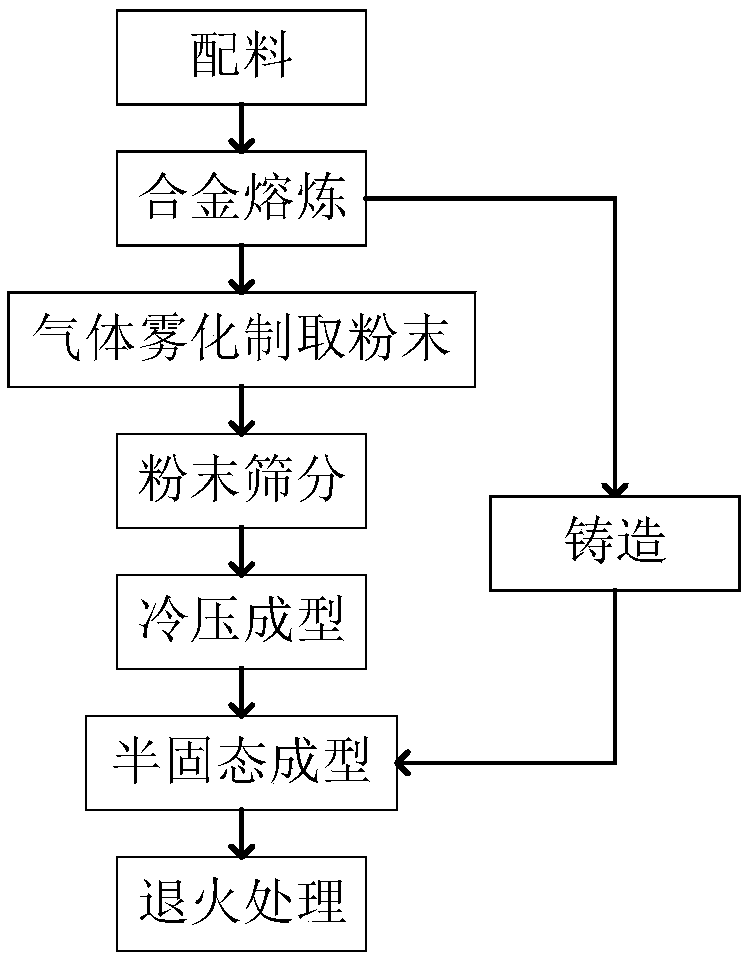 Preparation method of aluminum-silicon composite material for electronic packaging