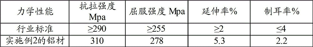 Aluminum material of zip-top two-sheet can body and production method thereof