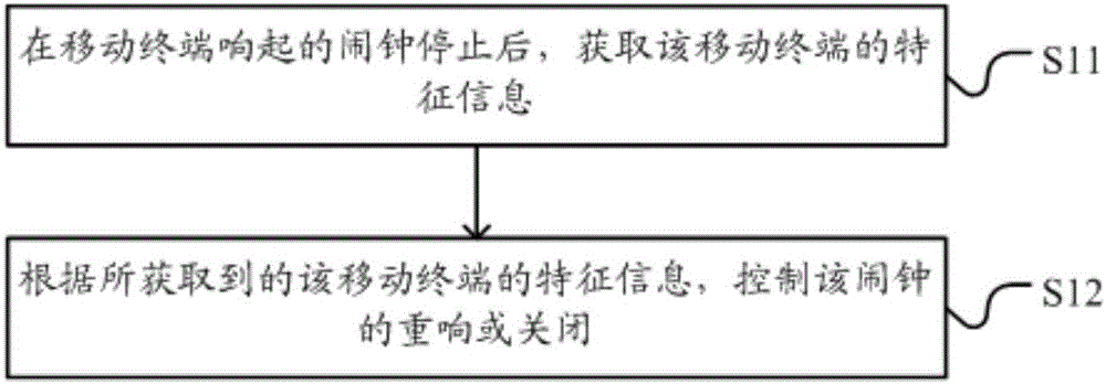 Mobile terminal based alarm clock reminding method, device and mobile terminal