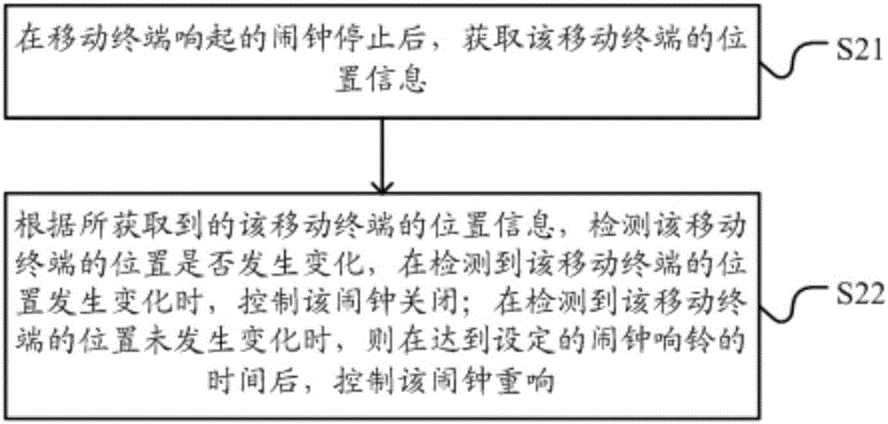 Mobile terminal based alarm clock reminding method, device and mobile terminal