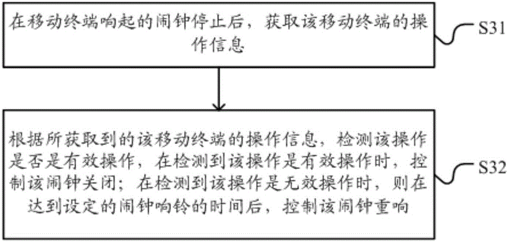 Mobile terminal based alarm clock reminding method, device and mobile terminal