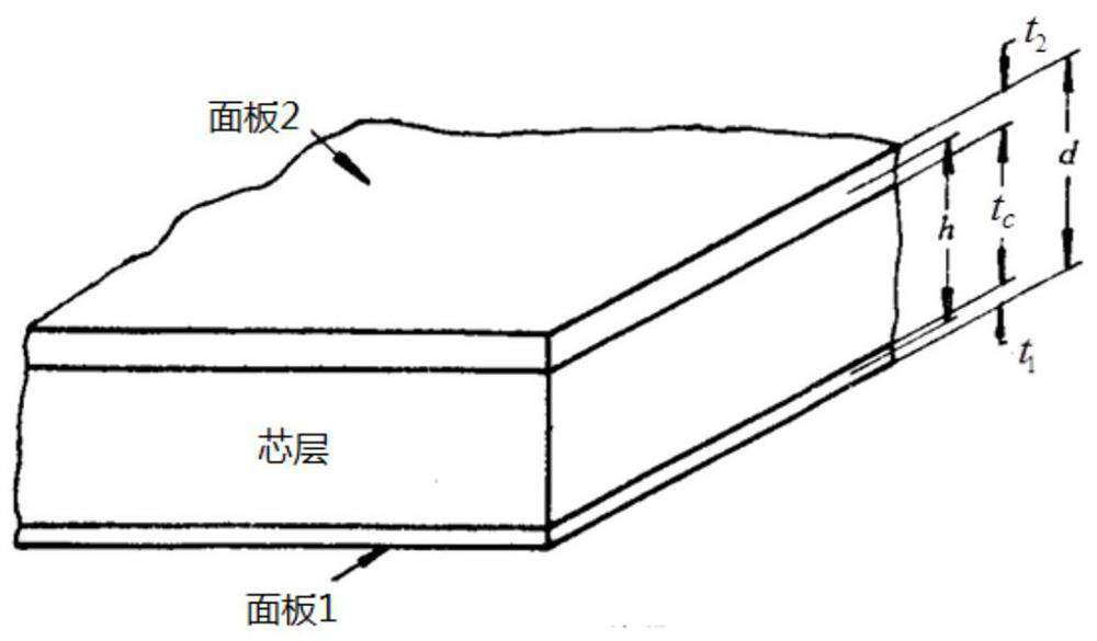 A Method for Evaluation of Compressive Stress of Honeycomb Sandwich Structure Panels