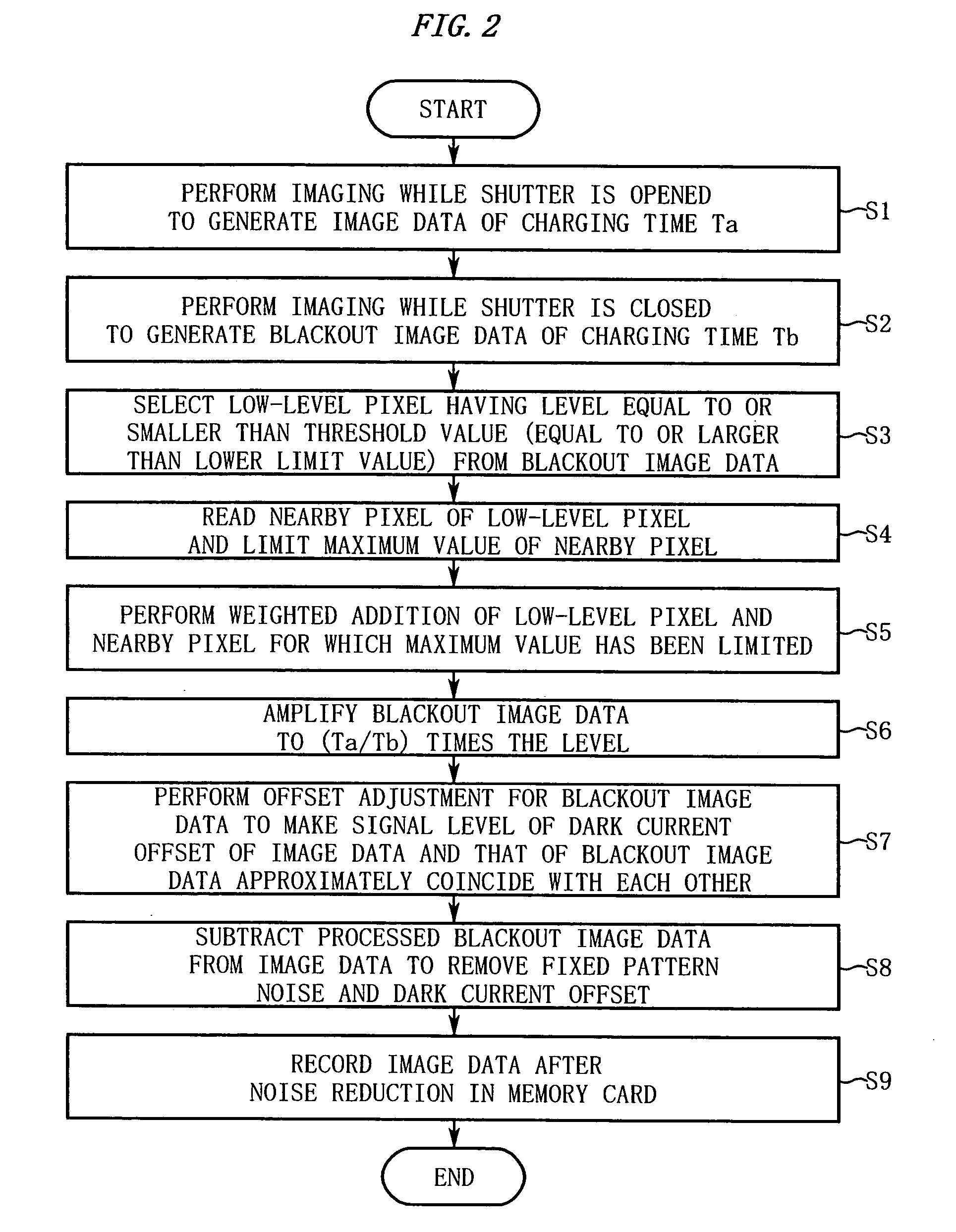 Noise reduction device for reducing noise in image using blackout image, electronic camera, program, and method