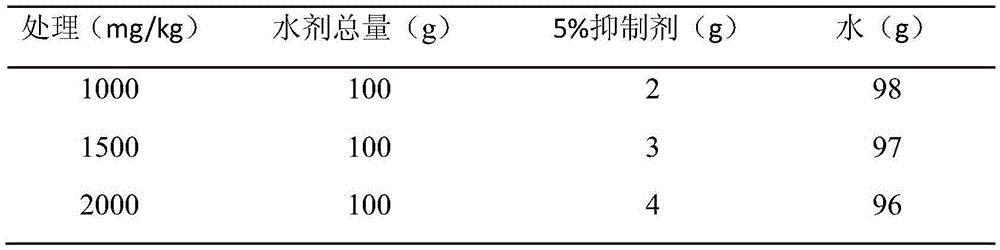 A kind of panicle germination inhibitor and the method for suppressing rice panicle germination