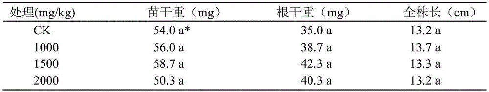 A kind of panicle germination inhibitor and the method for suppressing rice panicle germination