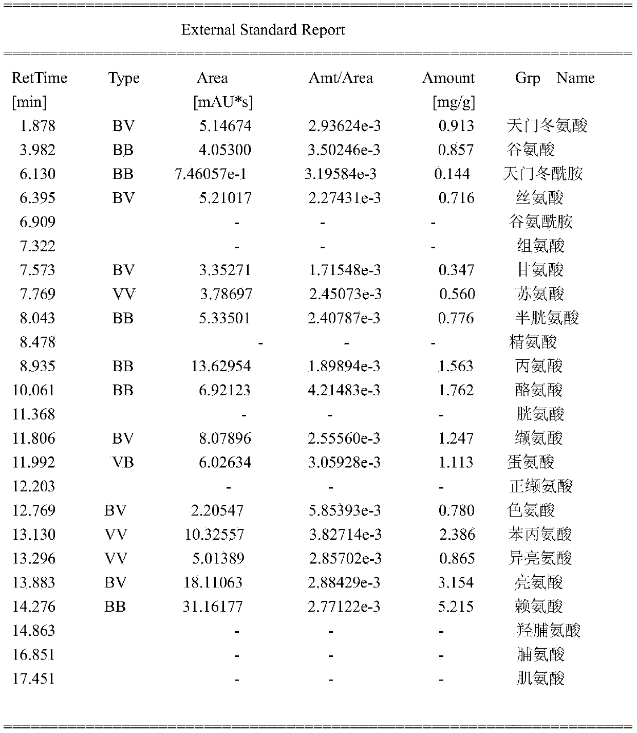 Preparation method of little yellow croaker enzymatic hydrolysis liquid