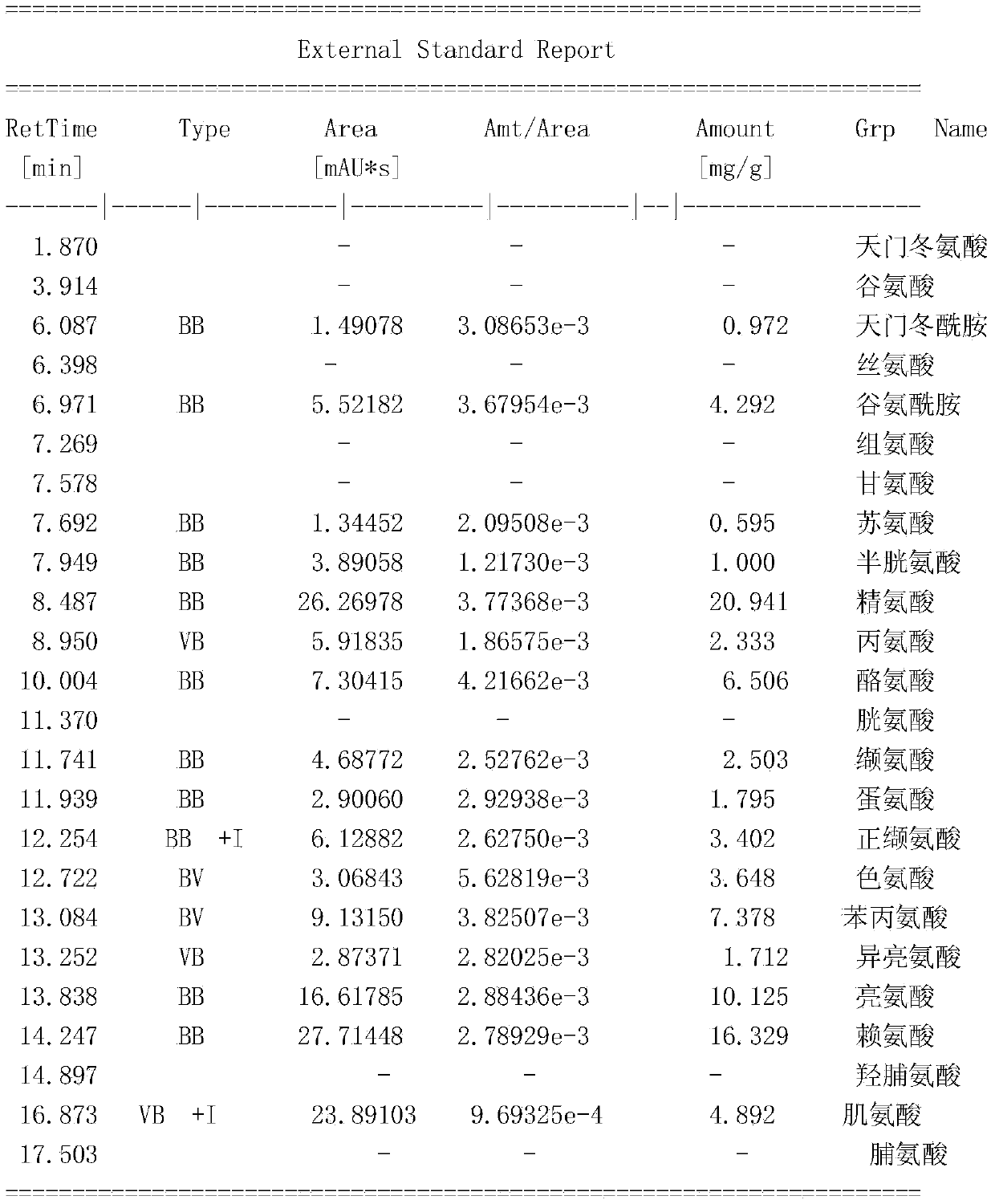 Preparation method of little yellow croaker enzymatic hydrolysis liquid