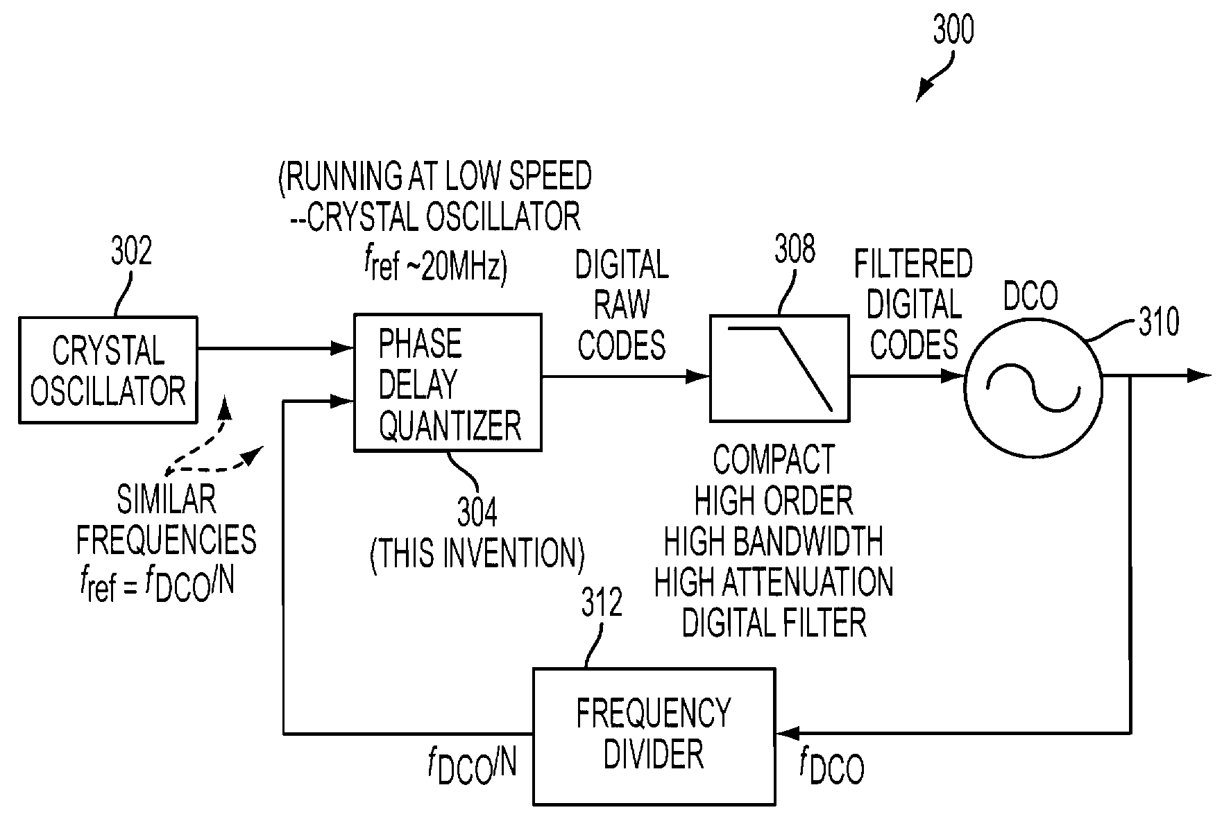 Digital phase-locked loop circuit including a phase delay quantizer and method of use