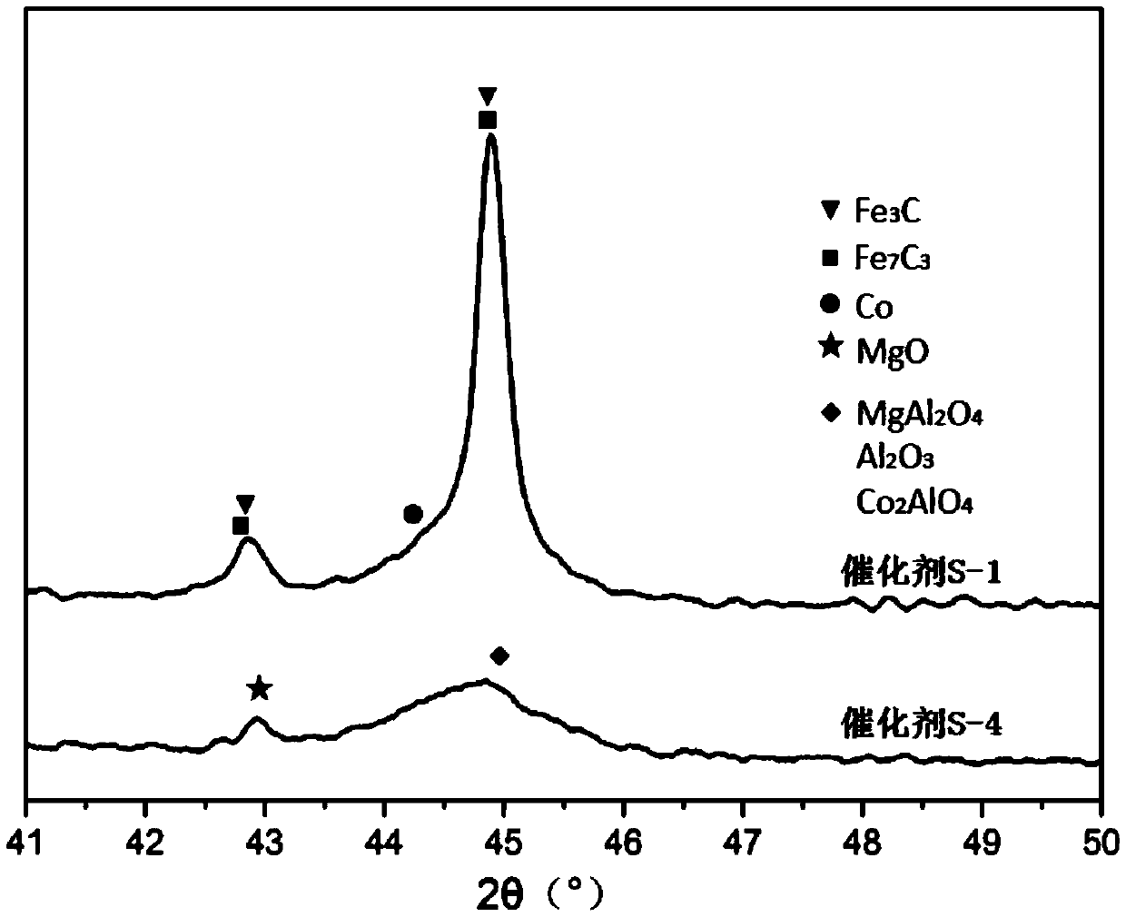 Regular structure catalyst, preparation method and application thereof, and treatment method of incomplete regeneration flue gas