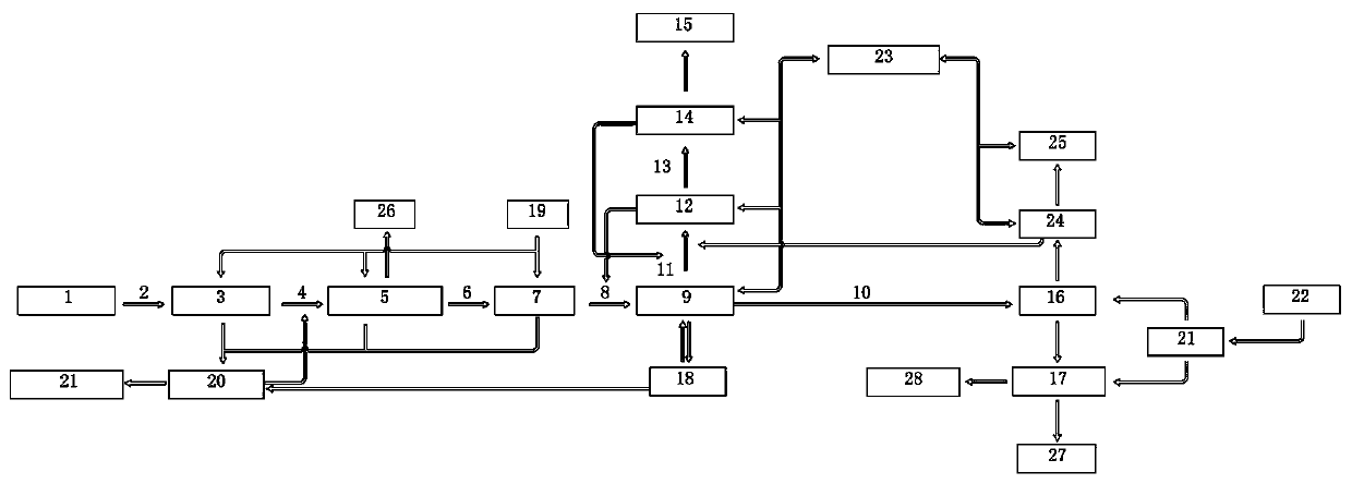 Wastewater treatment method and wastewater treatment system