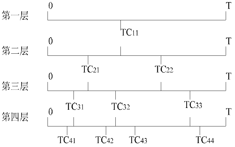 Fish identification method and system based on segmented time-domain centroid features