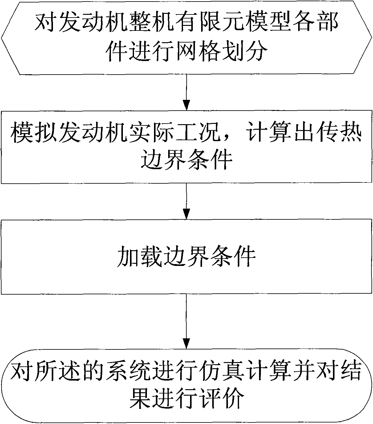 Engine coupling analytical method