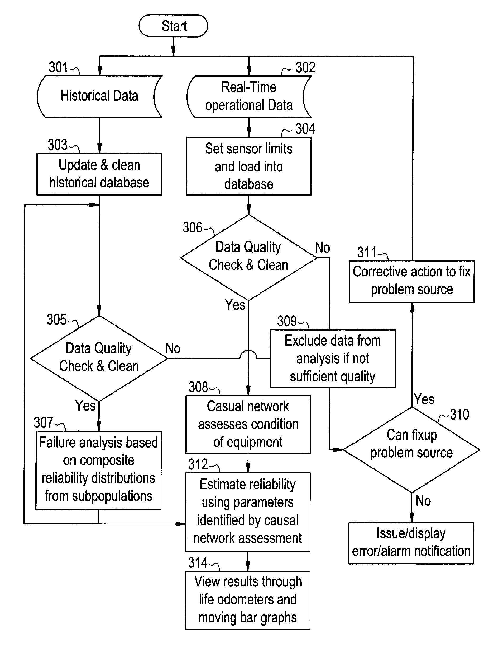 Method and system for predicting remaining life for motors featuring on-line insulation condition monitor