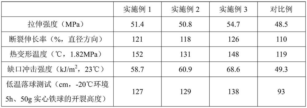 High and low temperature resistant plastic bottle cap and manufacturing process thereof