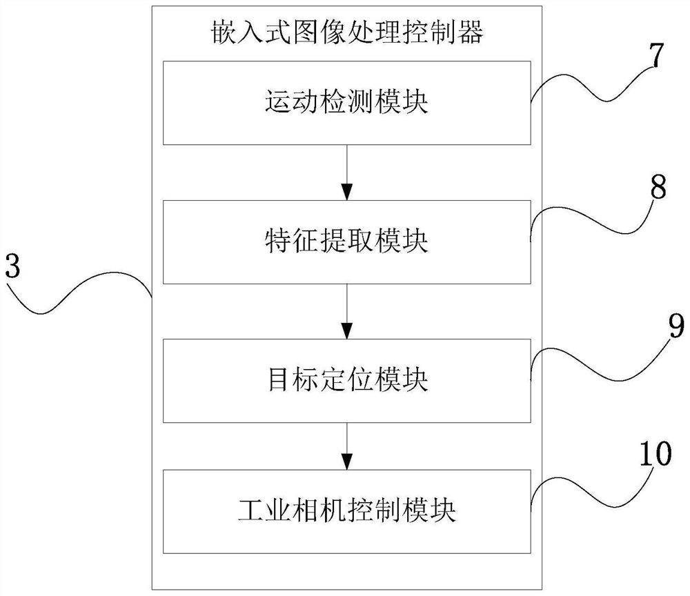 Embedded visual tracking control system of autonomous mobile welding robot