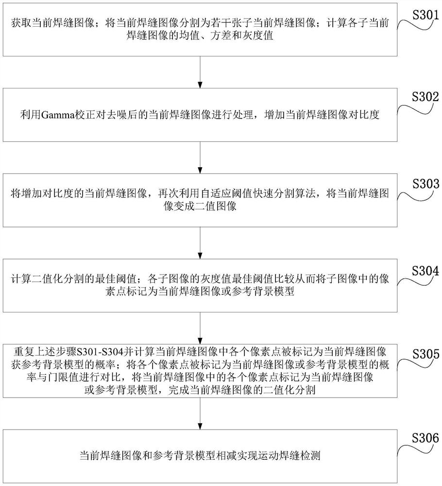 Embedded visual tracking control system of autonomous mobile welding robot