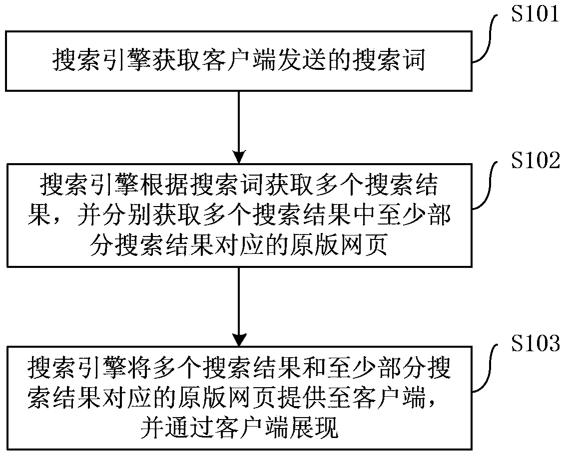 Searching method, system and engine as well as client