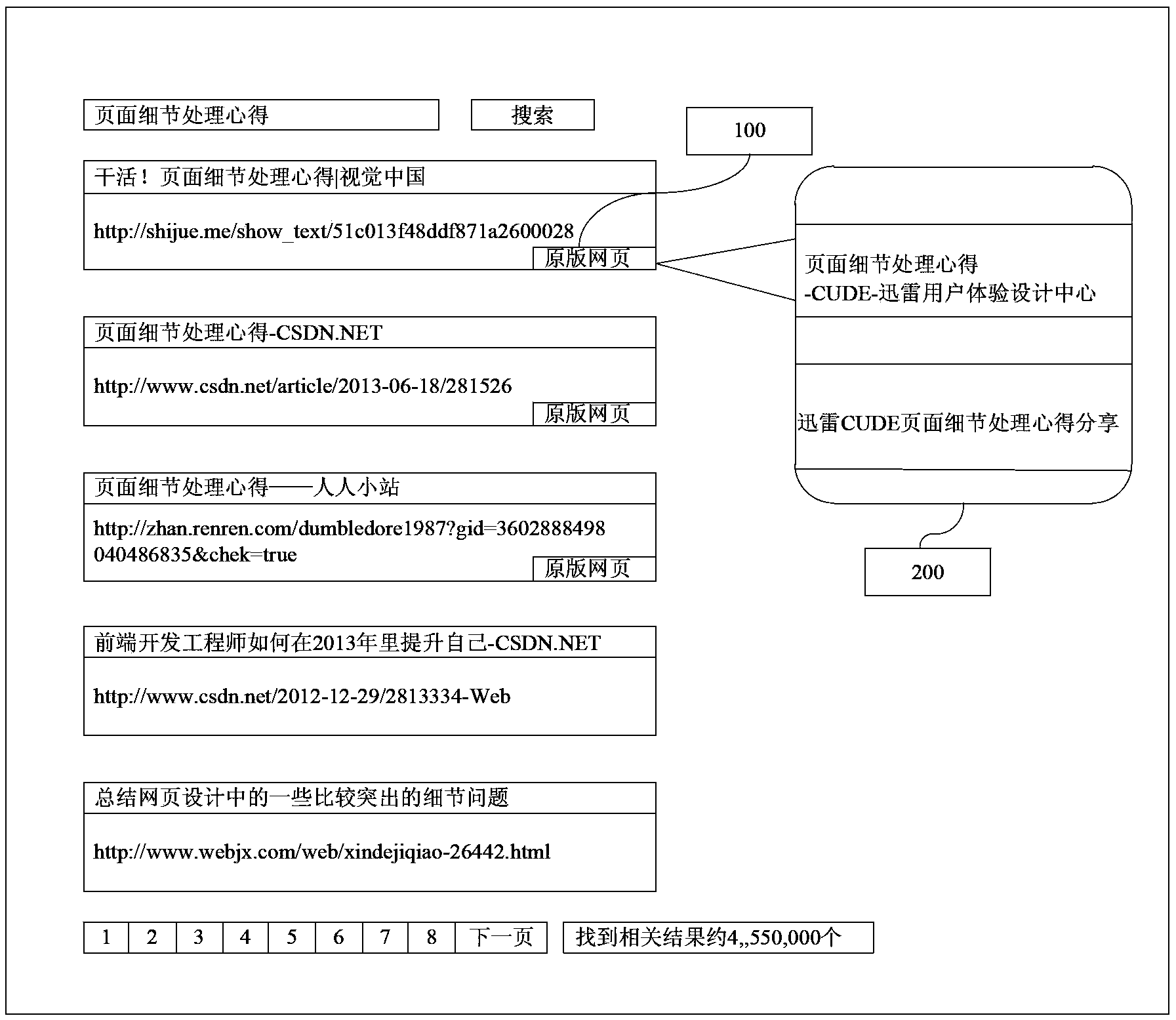 Searching method, system and engine as well as client