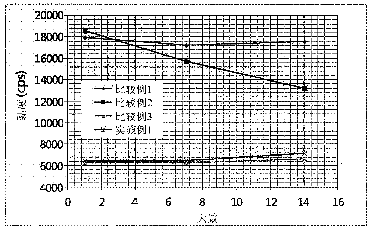 Emulsion cosmetic composition comprising optical interference pigment and method for preparing same