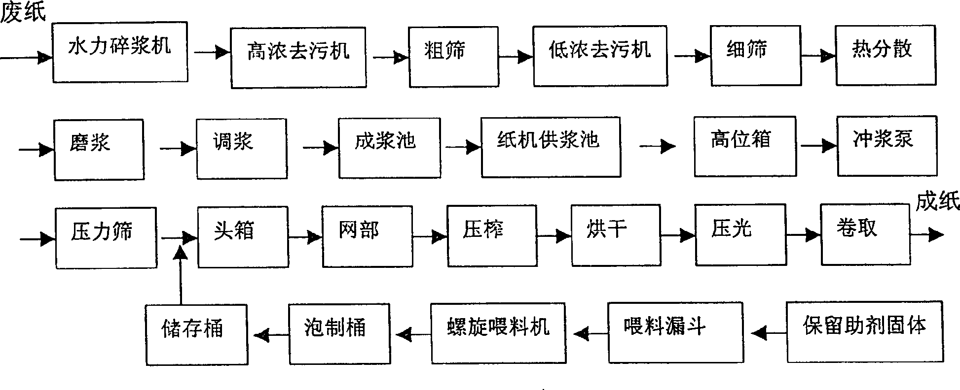 Method for preparing kraft cardboard paper