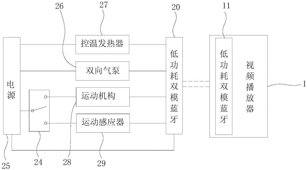 An audio and video stream interactive control system and control method